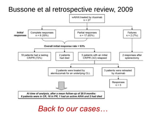 Bussone et al retrospective review, 2009
Back to our cases…
 
