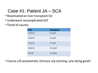 Case #1: Patient JA – SCA
• Reactivated on liver transplant list
• Underwent uncomplicated OLT
• Trend of counts:
• Course c/b anastomatic stricture s/p stenting, o/w doing great!
Date Hemoglobin
3/14/16 8.7 g/dl
4/26/16 9.4 g/dl
5/24/16 9.7 g/dl
6/28/16 10.3 g/dl
8/2/16 11.6 g/dl
 
