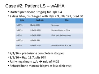 Case #2: Patient LS – wAIHA
• Started prednisone 1mg/kg for Hgb 6.4
• 2 days later, discharged with Hgb 7.9, plts 127, pred 80
• 7/1/16 – prednisone completely stopped
• 8/9/16 – Hgb 13.7, plts 97K
• Fairly neg rheum w/u  role of MDS
• Refused bone marrow biopsy at last clinic visit
Date Hgb & plts Plan
3/19/16 9.2 g/dl, 150K No change
3/26/16 11.0 g/dl, 126K Decr prednisone to 70 mg
4/1/16 11.7 g/dl, 103K Clinic visit, start slow taper
4/27/16 13.5 g/dl, 99K
6/8/16 14.5 g/dl, 100K Alternating 10 mg & 20 mg
 