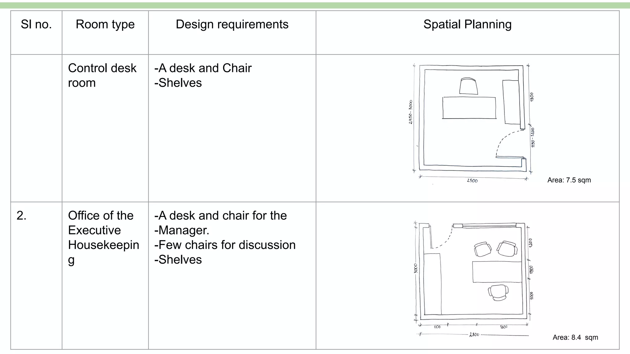 Speciality Building Design_ Hotel literature study.pptx.pdf