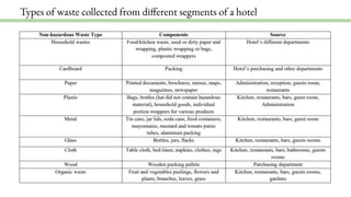Types of waste collected from different segments of a hotel
 