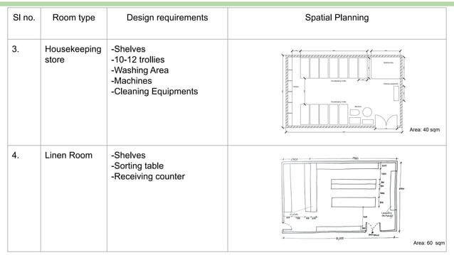 Speciality Building Design_ Hotel literature study.pptx.pdf
