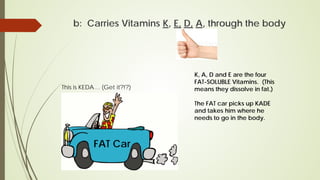 b: Carries Vitamins K, E, D, A, through the body
This is KEDA… (Get it?!?)
FAT Car
K, A, D and E are the four
FAT-SOLUBLE Vitamins. (This
means they dissolve in fat.)
The FAT car picks up KADE
and takes him where he
needs to go in the body.
 