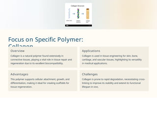 Focus on Specific Polymer:
Collagen
Overview
Collagen is a natural polymer found extensively in
connective tissues, playing a vital role in tissue repair and
regeneration due to its excellent biocompatibility.
Applications
Collagen is used in tissue engineering for skin, bone,
cartilage, and vascular tissues, highlighting its versatility
in medical applications.
Advantages
This polymer supports cellular attachment, growth, and
differentiation, making it ideal for creating scaffolds for
tissue regeneration.
Challenges
Collagen is prone to rapid degradation, necessitating cross-
linking to improve its stability and extend its functional
lifespan in vivo.
 
