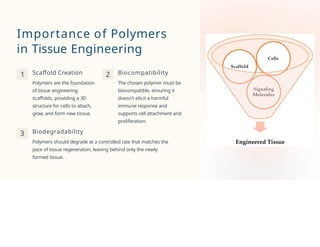 Importance of Polymers
in Tissue Engineering
1 Scaffold Creation
Polymers are the foundation
of tissue engineering
scaffolds, providing a 3D
structure for cells to attach,
grow, and form new tissue.
2 Biocompatibility
The chosen polymer must be
biocompatible, ensuring it
doesn't elicit a harmful
immune response and
supports cell attachment and
proliferation.
3 Biodegradability
Polymers should degrade at a controlled rate that matches the
pace of tissue regeneration, leaving behind only the newly
formed tissue.
 