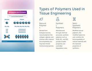 Types of Polymers Used in
Tissue Engineering
Natural
Polymer
s
Derived from
biological sources,
natural polymers like
collagen, alginate, and
chitosan offer inherent
biocompatibility but
may have limited
mechanical properties.
Syntheti
c
Polymers
Manufactured
through chemical
processes, synthetic
polymers such as
PLGA, PCL, and PEG
provide tunable
properties and
controlled
degradation rates.
Semi-
Synthetic
Polymers
Modified natural
polymers, like
modified hyaluronic
acid, combine the
biocompatibility of
natural materials with
the improved
properties of
synthetics.
 