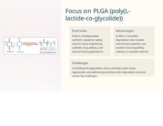 Focus on PLGA (poly(L-
lactide-co-glycolide))
Overview
PLGA is a biodegradable
synthetic copolymer widely
used for tissue engineering
scaffolds, drug delivery, and
wound healing applications.
Advantages
It offers a controlled
degradation rate, tunable
mechanical properties, and
excellent biocompatibility,
making it a versatile material.
Challenges
Controlling the degradation rate to precisely match tissue
regeneration and addressing potential acidic degradation products
remain key challenges.
 