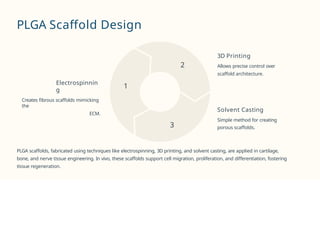 PLGA Scaffold Design
1
2
3
PLGA scaffolds, fabricated using techniques like electrospinning, 3D printing, and solvent casting, are applied in cartilage,
bone, and nerve tissue engineering. In vivo, these scaffolds support cell migration, proliferation, and differentiation, fostering
tissue regeneration.
Electrospinnin
g
Creates fibrous scaffolds mimicking
the
ECM.
3D Printing
Allows precise control over
scaffold architecture.
Solvent Casting
Simple method for creating
porous scaffolds.
 