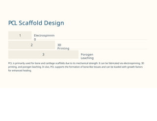 PCL Scaffold Design
1 Electrospinnin
g
2 3D
Printing
3 Porogen
Leaching
PCL is primarily used for bone and cartilage scaffolds due to its mechanical strength. It can be fabricated via electrospinning, 3D
printing, and porogen leaching. In vivo, PCL supports the formation of bone-like tissues and can be loaded with growth factors
for enhanced healing.
 