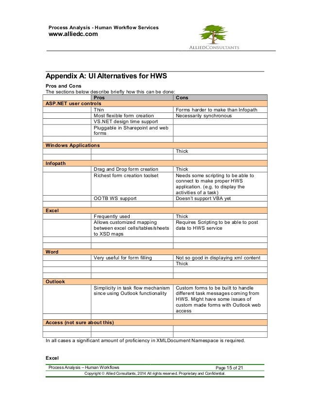 Specialization template