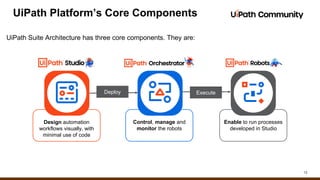 13
UiPath Platform’s Core Components
Enable to run processes
developed in Studio
Control, manage and
monitor the robots
Deploy Execute
Design automation
workflows visually, with
minimal use of code
UiPath Suite Architecture has three core components. They are:
 