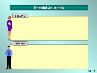 Special Journals
SELLING




BUYING




                             C5 - 1
 