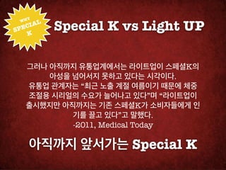 HY!
     IAL
           Special K vs Light UP
 W

SPEC
   K




   그러나 아직까지 유통업계에서는 라이트업이 스페셜K의
       아성을 넘어서지 못하고 있다는 시각이다.!
   유통업 관계자는 “최근 노출 계절 여름이기 때문에 체중
   조절용 시리얼의 수요가 늘어나고 있다”며 “라이트업이
   출시했지만 아직까지는 기존 스페셜K가 소비자들에게 인
           기를 끌고 있다”고 말했다.!
           -2011, Medical Today

    아직까지 앞서가는 Special K
 