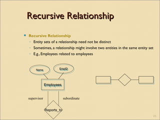 Special lecture er diagram | PPT