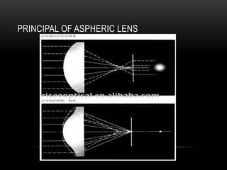 PRINCIPAL OF ASPHERIC LENS 
 
