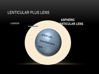 LENTICULAR PLUS LENS 
CARRIER 
ASPHERIC 
LENTICULAR LENS 
 