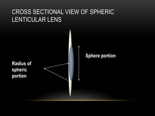 CROSS SECTIONAL VIEW OF SPHERIC 
LENTICULAR LENS 
Sphere portion 
Radius of 
spheric 
portion 
 