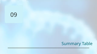 09
Summary Table
 