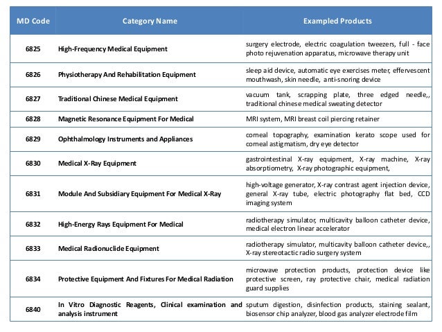 Specially know how to determine the classification of medical devices…