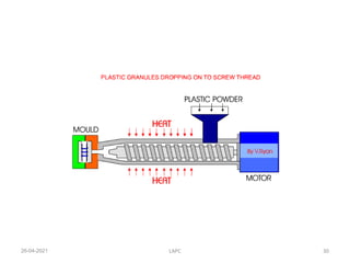 Special Machines Unit 1 PPT - Manufacturing of Plastic Components and ...