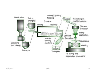 Special Machines Unit 1 PPT - Manufacturing of Plastic Components and ...