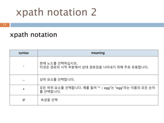 xpath notation 1
xpath notation
11
syntax meaning
tag(node)
지정된 태그가있는 모든 자식 요소를 선택합니다. 예를 들어, "spam"은 "spam"이
라는 이름의 모든 하위 요소를 선택하고 "spam / egg"는 "spam"이라는 이름의 모
든 하위 요소에서 "egg"라는 이름의 모든 손자를 선택합니다. 범용 이름 ( "{url}
local")을 태그로 사용할 수 있습니다.
/ Root node로 부터 선택
//
현재 요소 아래의 모든 레벨에있는 모든 하위 요소를 선택합니다 (전체 하위 트리
검색). 예를 들어 ".//egg"는 전체 트리에서 모든 "egg"요소를 선택합니다.
 