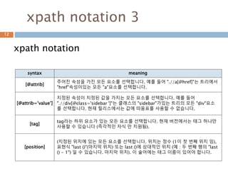 xpath notation 2
xpath notation
12
syntax meaning
.
현재 노드를 선택하십시오.
이것은 경로의 시작 부분에서 상대 경로임을 나타내기 위해 주로 유용합니다.
.. 상위 요소를 선택합니다.
*
모든 하위 요소를 선택합니다. 예를 들어 "* / egg"는 "egg"라는 이름의 모든 손자
를 선택합니다.
@ 속성을 선택
 