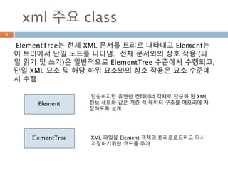 xml 주요 class
ElementTree는 전체 XML 문서를 트리로 나타내고 Element는
이 트리에서 단일 노드를 나타냄. 전체 문서와의 상호 작용 (파
일 읽기 및 쓰기)은 일반적으로 ElementTree 수준에서 수행되고,
단일 XML 요소 및 해당 하위 요소와의 상호 작용은 요소 수준에
서 수행
5
Element
ElementTree
단순하지만 유연한 컨테이너 객체로 단순화 된 XML
정보 세트와 같은 계층 적 데이터 구조를 메모리에 저
장하도록 설계
XML 파일을 Element 객체의 트리로로드하고 다시
저장하기위한 코드를 추가
 