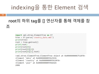 Element indexing55
 