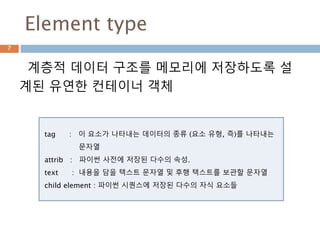 Element type
계층적 데이터 구조를 메모리에 저장하도록 설
계된 유연한 컨테이너 객체
tag : 이 요소가 나타내는 데이터의 종류 (요소 유형, 즉)를 나타내는
문자열
attrib : 파이썬 사전에 저장된 다수의 속성.
text : 내용을 담을 텍스트 문자열 및 후행 텍스트를 보관할 문자열
child element : 파이썬 시퀀스에 저장된 다수의 자식 요소들
7
 