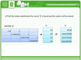 Special methods | PPT | Physics | Science