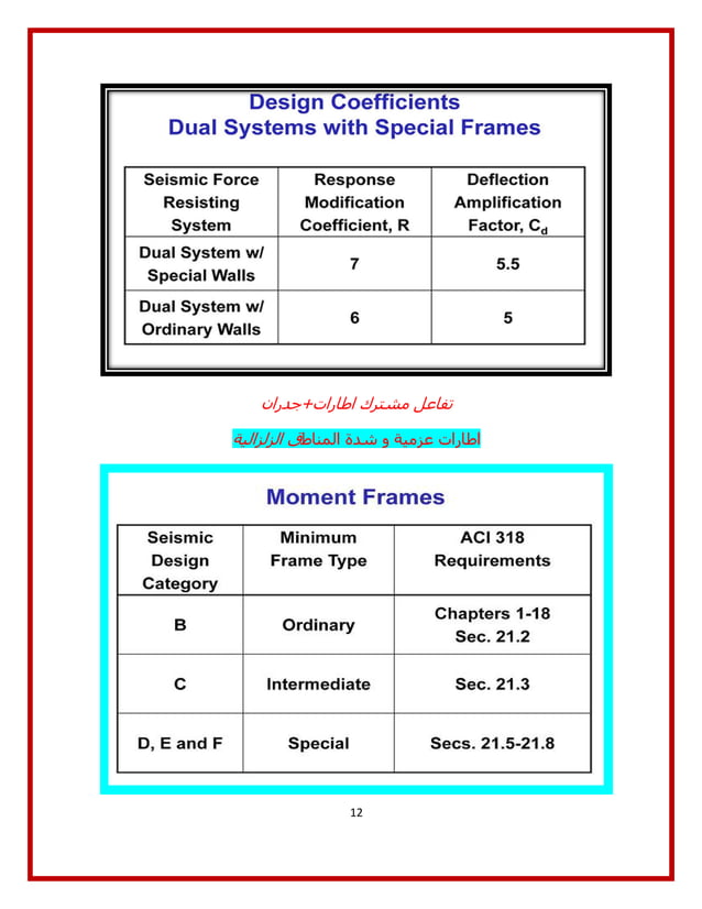 Special moment frames aci 318 اطارات مقاومة للعزوم PDF