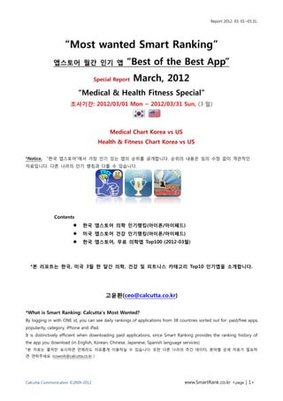 Report 2012. 03. 01~03.31.




                    “Most wanted Smart Ranking”
              앱스토어 월간 인기 앱                         “Best of the Best App”
                                    Special Report    March, 2012
                            “Medical & Health Fitness Special”
                       조사기간: 2012/03/01 Mon ~ 2012/03/31 Sun, (3 월)



                                           Medical Chart Korea vs US
                                     Health & Fitness Chart Korea vs US

*Notice.   “핚국 앱스토어”에서 가장 인기 있는 앱의 숚위를 공개합니다. 숚위의 내용은 임의 수정 없이 객관적인
자료입니다. 다른 나라의 인기 랭킹과 다를 수 있습니다.




              Contents
                            핚국 앱스토어 의학 인기랭킹(아이폰/아이패드)
                            미국 앱스토어 건강 인기랭킹(아이폰/아이패드)
                            핚국 앱스토어, 무료 의학앱 Top100 (2012-03월)




  *본 리포트는 핚국, 미국 3월 핚 달간 의학, 건강 및 피트니스 카테고리 Top10 인기앱을 소개합니다.




                                         고윢환(ceo@calcutta.co.kr)

*What is Smart Ranking: Calcutta‟s Most Wanted?
By logging in with ONE id, you can see daily rankings of applications from 38 countries sorted out for: paid/free apps,
popularity, category, iPhone and iPad.
It is distinctively efficient when downloading paid applications, since Smart Ranking provides the ranking history of
the app you download (in English, Korean, Chinese, Japanese, Spanish language services)
*본 자료는 출처만 표시하면 언제라도 자유롭게 이용하실 수 있습니다. 또핚 다른 나라의 주간 데이터, 붂야별 상세 자료가 필요하
면 연락주세요 (cowork@calcutta.co.kr )




Calcutta Communication ©2009-2012                                                www.SmartRank.co.kr <page | 1>
 