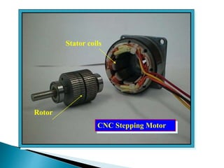 Rotor
Stator coils
CNC Stepping Motor
 