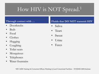 How HIV is NOT                                                    Spread.1


Through contact with …                                      Fluids that DO NOT transmit HIV
•   Doorknobs                                               •    Saliva
•   Beds                                                    •    Tears
•   Food
                                                            •    Sweat
•   Clothes
•   Hugging                                                 •    Urine
•   Coughing                                                •    Feces
•   Toilet seats
•   Mosquitoes
•   Telephones
•   Water fountains

        1HIV/AIDS   Training for Correction Officers Working in Local Correctional Facilities – NYSDOH AIDS Institute
 