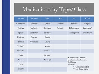 Medications by Type/Class
 NRTIs      NNRTIs        PIs        EIs            IIs            STRs

Combivir*   Endurant    Aptivus    Fuzeon        Isentress        Atripla*

 Emtriva    Intelence   Crixivan   Selzentry   Dolutegravir     Complera*

  Epivir    Recriptor   Invirase                Elvitegravir    The Quad**

Epzicom     Sustiva     Kaletra

 Retrovir   Viramune    Lexiva

Trizivir*               Norvir

Truvada*                Prezista

  Videx                 Reyataz
                                               Combicistat – booster
 Viread                 Viravept               medication for Protease
                                               Inhibitors
  Zerit                                        Indicates:
                                                      * Combination Pill
 Ziagen                                               ** No Brand Name
 