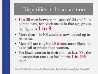 Disparities in Incarceration
• 1 in 30 men between the ages of 20 and 34 is
  behind bars, for black males in that age group
  the figure is 1 in 9.
• More than 1 in 100 adults is now locked up in
  America.
• Men still are roughly 10 times more likely to
  be in jail or prison than women.
• For black women in their mid- to late-30s, the
  incarceration rate also has hit the 1-in-100
  mark.
One in 100: Behind Bars in America. Pew Charitable Trusts – Public Safety Performance Project. February 2008
 