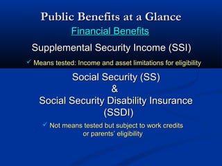 Public Benefits at a Glance
Financial Benefits
Supplemental Security Income (SSI)
 Means tested: Income and asset limitations for eligibility

Social Security (SS)
&
Social Security Disability Insurance
(SSDI)
 Not means tested but subject to work credits

or parents’ eligibility

 