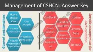 Cs Shcn Management of Children with special health care needs | PPTX