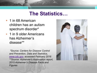 The Statistics…
 1 in 68 American
children has an autism
spectrum disorder*
 1 in 9 older Americans
has Alzheimer’s
disease**
*Source: Centers for Disease Control
and Prevention, Data and Statistics,
www.cdc.gov, accessed February 2016
**Source: Alzheimer's Association report,
2015 Alzheimer’s Disease Facts and
Figures
 