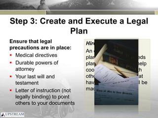 Step 3: Create and Execute a Legal
Plan
Ensure that legal
precautions are in place:
 Medical directives
 Durable powers of
attorney
 Your last will and
testament
 Letter of instruction (not
legally binding) to point
others to your documents
Hire an attorney
An experienced estate
planning or special needs
planning attorney will help
coordinate your will with
other financial plans that
have been made or will be
made
 