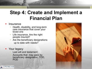 Step 4: Create and Implement a
Financial Plan
 Insurance
 Health, disability, and long-term
care insurance that cover your
loved one
 Life insurance. Are the right
people insured?
 Are the beneficiary designations
up to date with needs?
 Your legacy
 Last will and testament
 Accounts that may pass by
beneficiary designation, TOD,
POD
 