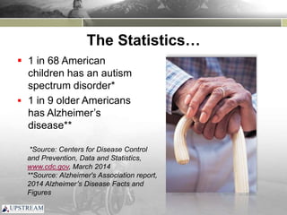 The Statistics…
 1 in 68 American
children has an autism
spectrum disorder*
 1 in 9 older Americans
has Alzheimer’s
disease**
*Source: Centers for Disease Control
and Prevention, Data and Statistics,
www.cdc.gov, March 2014
**Source: Alzheimer's Association report,
2014 Alzheimer’s Disease Facts and
Figures
 