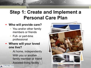Step 1: Create and Implement a
Personal Care Plan
 Who will provide care?
 You and/or other family
members or friends
 Full- or part-time
professional
 Where will your loved
one live?
 At home, independently
 With you or another
family member or friend
 Assisted-living facility
 