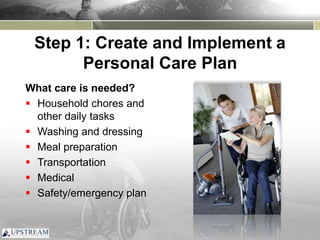 Step 1: Create and Implement a
Personal Care Plan
What care is needed?
 Household chores and
other daily tasks
 Washing and dressing
 Meal preparation
 Transportation
 Medical
 Safety/emergency plan
 