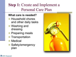 Step 1: Create and Implement a Personal Care PlanWhat care is needed?Household chores and other daily tasksWashing and dressingPreparing mealsTransportationMedicalSafety/emergency plan