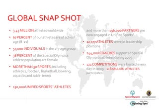 GLOBAL SNAP SHOT 