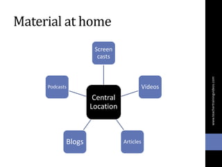 Material at home
Central
Location
Screen
casts
Videos
ArticlesBlogs
Podcasts
www.teachertrainingvideos.com
 