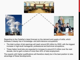 Regarding to the Cedefop’s latest forecast on the demand and supply of skills, which
foresees a steady rise in knowledge- and skill-intensive occupations:
•   The total number of job openings will reach around 80 million by 2020, with the biggest
    increase in high-level managerial, professional and technical occupations.
•   These higher level jobs are expected to increase to around 8.5 million over the next
    decade, and to gain a share of more than 42% of total employment.
The experts with higher qualifications will therefore clearly be in the best position to take
advantage of these developments.
 