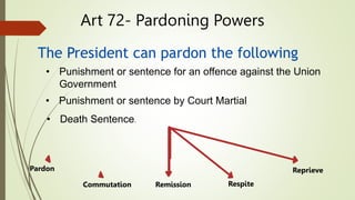 Special Powers Of President.pptx